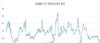恒生指数交易时间(恒生指数交易时间和规则)_https://www.cqckcrrc.com_恒指期货_第1张