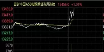 富时a50期货如何交易(富时a50期货最新实时行情)_https://www.cqckcrrc.com_期货理财_第1张