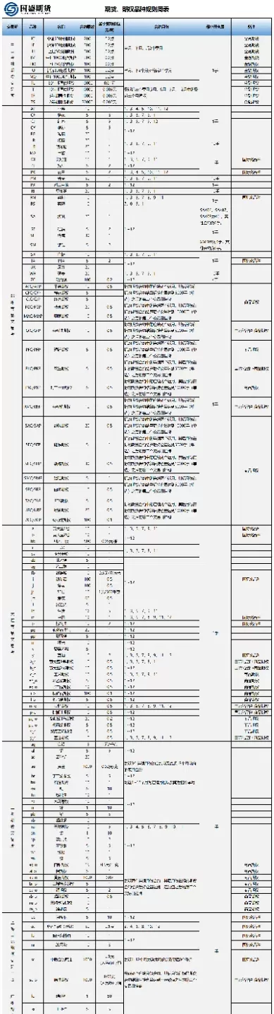 期货专用指标公式大全(期货中的量价指标公式)_https://www.cqckcrrc.com_期货直播_第1张