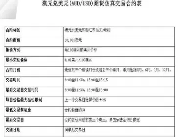 外汇期货仿真合约(外汇期货仿真交易是什么意思)_https://www.cqckcrrc.com_内盘期货_第1张