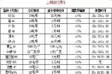 期货各交易品种价格周期(期货品种周期规律)_https://www.cqckcrrc.com_期货品种_第1张