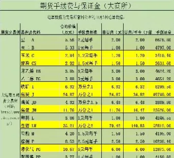 股指期货交易手续费平今什么意思(目前股指期货日内手续费是多少)_道指直播_第1张_期货投资网 股指期货交易手续费平今什么意思(目前股指期货日内手续费是多少)_https://www.cqckcrrc.com_道指直播_第1张