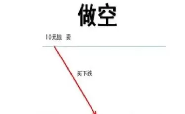 期货做空与做多(期货做空做多怎么做)_https://www.cqckcrrc.com_国际期货_第1张