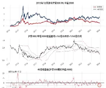 沪深300指数的交易代码(沪深300指数交易费用)_https://www.cqckcrrc.com_国际期货_第1张