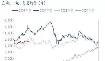 豆油的期货价格走势(明天豆油期货价格预测)_https://www.cqckcrrc.com_期货品种_第1张