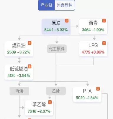 原油五连跌创近半年新低(原油连续下跌原因)_https://www.cqckcrrc.com_理财品种_第1张
