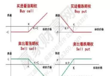 看跌期权是不是买入看跌(看跌期权是卖权吗)_https://www.cqckcrrc.com_黄金期货_第1张