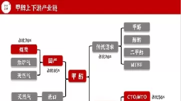 甲醇2305期货最新消息(甲醇2205期货行情)_https://www.cqckcrrc.com_期货行情_第1张