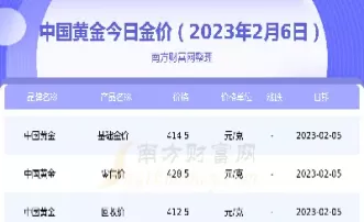 黄金价格(黄金价格分析)_https://www.cqckcrrc.com_股票理财_第1张