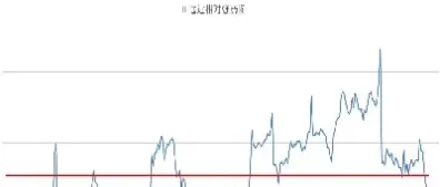 股指期货恢复正常时间(股指期货几点停盘)_期货直播_第1张_期货投资网 股指期货恢复正常时间(股指期货几点停盘)_https://www.cqckcrrc.com_期货直播_第1张