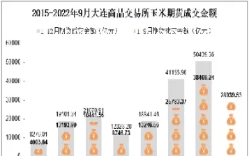 大连玉米期货交易时间(大连玉米期货交易时间是几点)_恒指期货_第1张_期货投资网 大连玉米期货交易时间(大连玉米期货交易时间是几点)_https://www.cqckcrrc.com_恒指期货_第1张
