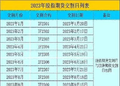 全球指数期权时刻表(全球股指期货指数今日行情)_期货开户_第1张_期货投资网 全球指数期权时刻表(全球股指期货指数今日行情)_https://www.cqckcrrc.com_期货开户_第1张