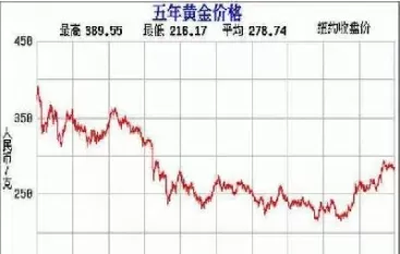 黄金期货周一最新行情(黄金期货这周走势)_https://www.cqckcrrc.com_财经直播室_第1张
