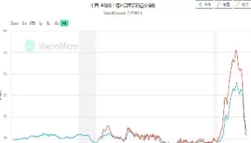 从哪查美国期货指数(在哪看美国期货指数)_https://www.cqckcrrc.com_黄金期货_第1张
