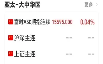 a50指数期货今日开盘(a50指数期货行情在哪里可以看到)_纳指直播_第1张_期货投资网 a50指数期货今日开盘(a50指数期货行情在哪里可以看到)_https://www.cqckcrrc.com_纳指直播_第1张