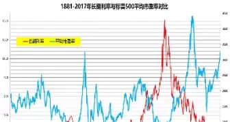 标准普尔500指数以1941年至1942年为基期(标准普尔500指数构成包括)_基金理财_第1张_期货投资网 标准普尔500指数以1941年至1942年为基期(标准普尔500指数构成包括)_https://www.cqckcrrc.com_基金理财_第1张