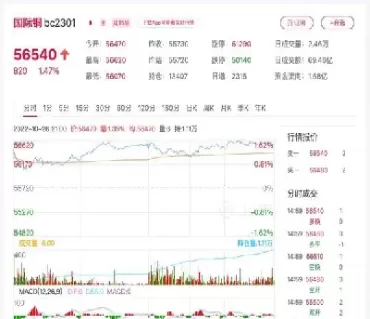 伦铜期货实时行情分析(铜期货行情实时行情)_https://www.cqckcrrc.com_期货行情_第1张