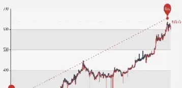 黄金今日金价最新(黄金实时大盘价)_期货直播_第1张_期货投资网 黄金今日金价最新(黄金实时大盘价)_https://www.cqckcrrc.com_期货直播_第1张