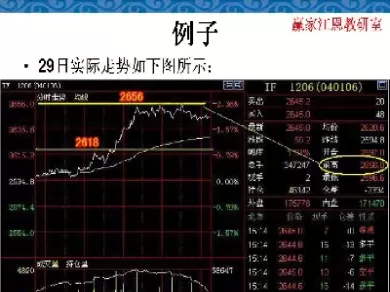 股指期货买多卖空技巧(股指期货卖空什么意思)_https://www.cqckcrrc.com_期货直播_第1张