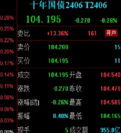 2年期国债期货合约内容(2年期国债期货合约表)_https://www.cqckcrrc.com_恒生指数_第1张