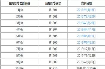 期货交割月份怎么看(期货交割月份怎么看的)_https://www.cqckcrrc.com_期货知识_第1张