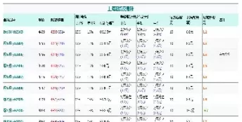 螺纹期货怎么算盈利(螺纹期货怎么算盈利比例)_期货理财_第1张_期货投资网 螺纹期货怎么算盈利(螺纹期货怎么算盈利比例)_https://www.cqckcrrc.com_期货理财_第1张