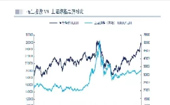 恒生指数期货最新消息(恒生指数期货实时走势)_恒生指数_第1张_期货投资网 恒生指数期货最新消息(恒生指数期货实时走势)_https://www.cqckcrrc.com_恒生指数_第1张