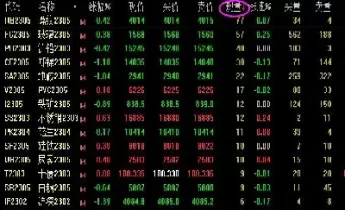 期货价格成交量持仓量(期货价格成交量持仓量技巧分析)_期货品种_第1张_期货投资网 期货价格成交量持仓量(期货价格成交量持仓量技巧分析)_https://www.cqckcrrc.com_期货品种_第1张