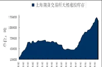 上海橡胶期货是哪个品种(上海期货橡胶实时行情)_https://www.cqckcrrc.com_恒指期货_第1张