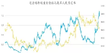 道琼斯指数实时行情纽约黄金(纽约道琼斯指数)_https://www.cqckcrrc.com_股票理财_第1张