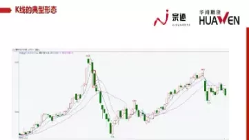 期货怎么调出15秒周期(期货30秒钟周期做单技巧)_https://www.cqckcrrc.com_期货行情_第1张