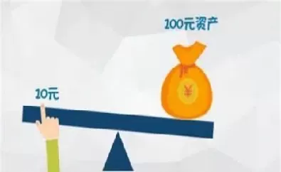 商品期货1手各是多少(商品期货交易一手是多少)_https://www.cqckcrrc.com_股票理财_第1张