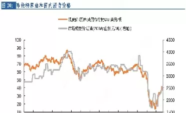 布伦特原油价格实时07(布伦特原油价格实时07年走势)_https://www.cqckcrrc.com_道指直播_第1张
