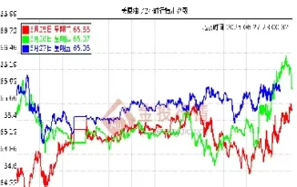 今日国际黄金期货走势(今日国际黄金走势)_https://www.cqckcrrc.com_基金理财_第1张