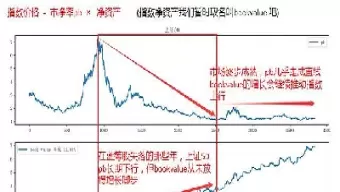 上证50指数基准市值(上证50指数是什么意思)_https://www.cqckcrrc.com_内盘期货_第1张