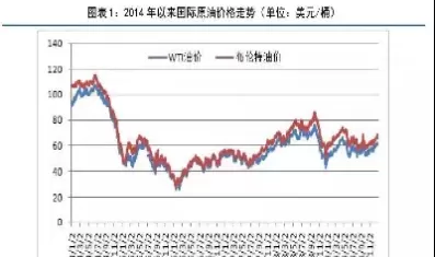 石油天然气期货实时行情走势(石油期货价格实时行情)_https://www.cqckcrrc.com_期货理财_第1张