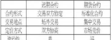 外汇期权与外汇期货比较(外汇期权与外汇期货比较分析)_https://www.cqckcrrc.com_国际期货_第1张