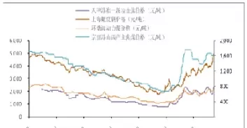 哪里能看到国际煤炭期货价格(哪里能看到国际煤炭期货价格信息)_期货理财_第1张_期货投资网 哪里能看到国际煤炭期货价格(哪里能看到国际煤炭期货价格信息)_https://www.cqckcrrc.com_期货理财_第1张