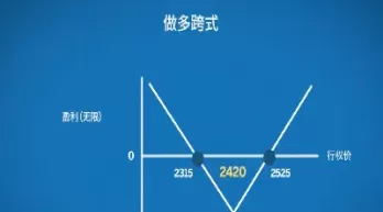期权组合策略导致保证金大涨(股票期权义务方保证金比例)_https://www.cqckcrrc.com_期货直播_第1张