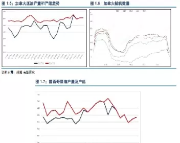 2024年原油走势分析及建议(原油二十年走势)_https://www.cqckcrrc.com_恒指期货_第1张