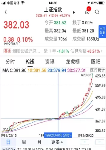 上证指数黄金价格(上证指数黄金走势)_https://www.cqckcrrc.com_财经要闻_第1张