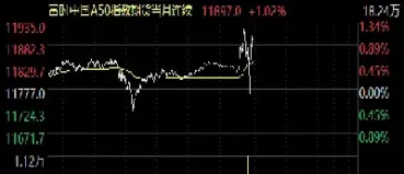 富时a50指数连续在哪里看得到(富时a50指数在哪里可以看到)_理财品种_第1张_期货投资网 富时a50指数连续在哪里看得到(富时a50指数在哪里可以看到)_https://www.cqckcrrc.com_理财品种_第1张