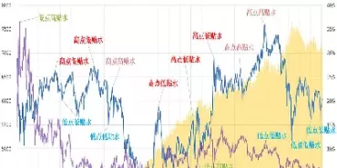 期货地域贴水什么意思(期货贴水名词解释)_期货品种_第1张_期货投资网 期货地域贴水什么意思(期货贴水名词解释)_https://www.cqckcrrc.com_期货品种_第1张