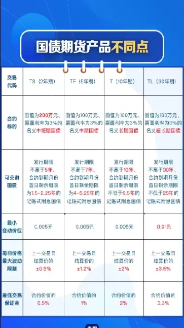 我国国债期货交割流程(国债期货的交割日期)_https://www.cqckcrrc.com_黄金期货_第1张