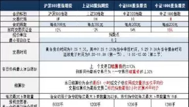 中证1000期货合约(中证1000指数期货)_https://www.cqckcrrc.com_期货直播_第1张