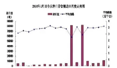 白糖期货的基本面分析(白糖期货基本面在哪看)_https://www.cqckcrrc.com_原油期货_第1张