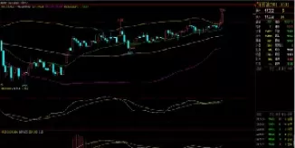 期货日内波段交易精髓(期货日内波段进场形态)_https://www.cqckcrrc.com_国际期货_第1张