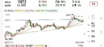 动力煤期货实时行情哪里能看(动力煤期货最新行情)_https://www.cqckcrrc.com_期货行情_第1张