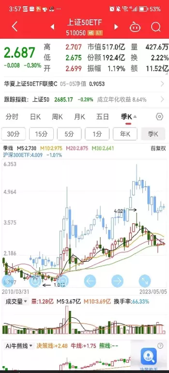 沪深300上证50是什么意思(沪深300和上证50有重合吗)_期货开户_第1张_期货投资网 沪深300上证50是什么意思(沪深300和上证50有重合吗)_https://www.cqckcrrc.com_期货开户_第1张