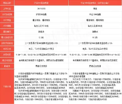 期货和股指期货有什么区别(期货和股指期货的区别)_https://www.cqckcrrc.com_期货理财_第1张